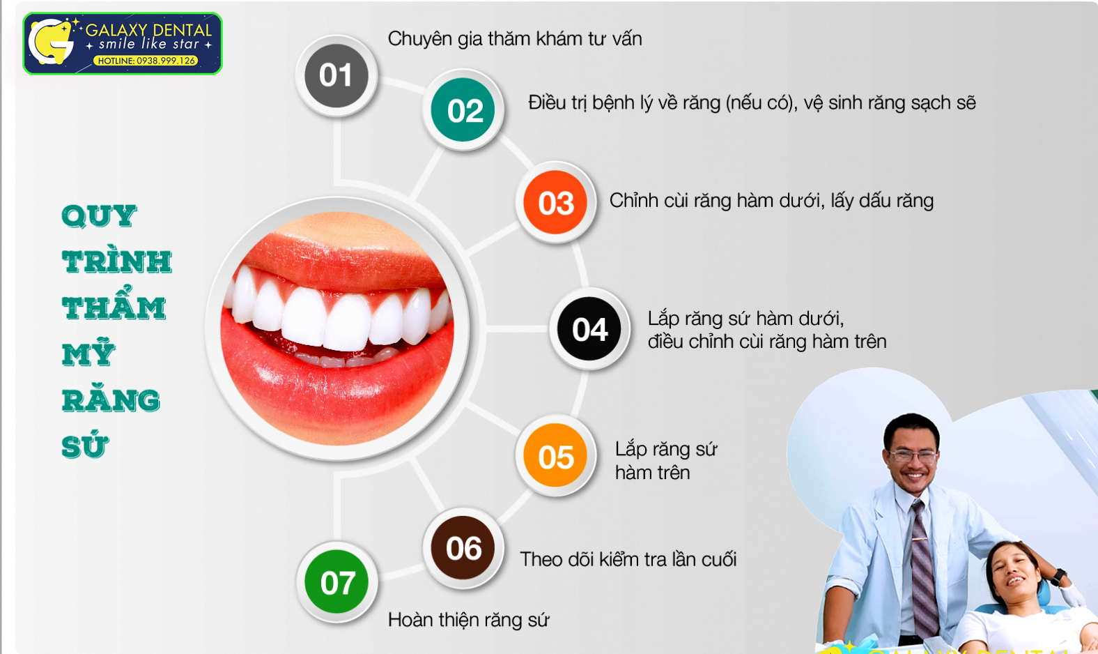 https://bacsynhakhoa.vn/img/galaxy-dental-quy-trinh-lam-rang-su-bs-mung.jpg